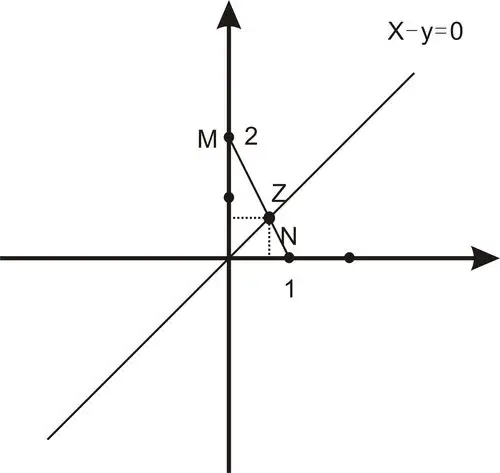 =0上一点,求p点到定点m(0,2),n(1,0)的距离之喝的最小值及此时p点坐标