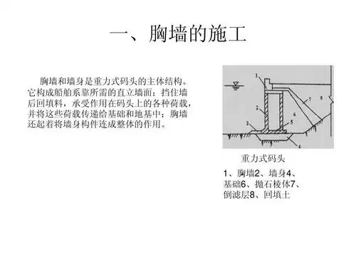 重力式码头胸墙及墙后回填.ppt