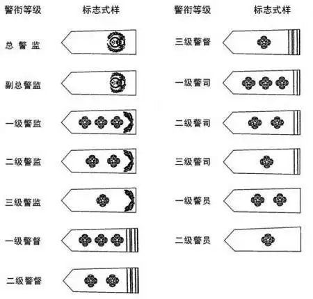 香港警察等级列表香港警察等级列表百科2022已更新今日资讯