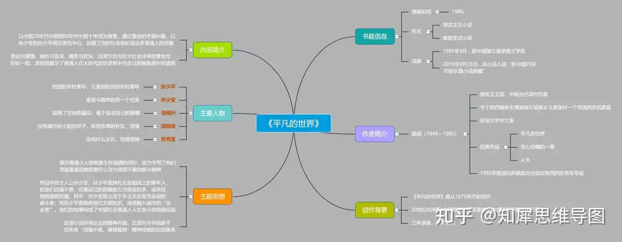 平凡的世界思维导图
