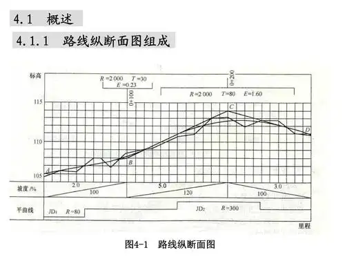 道路勘测设计第四章纵断面设计.pptx 45页