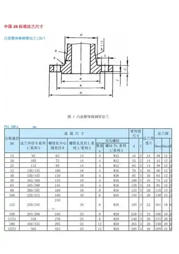 国标法兰标准尺寸