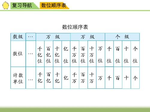 四年级下册数学整理与练习1苏教版共14张ppt