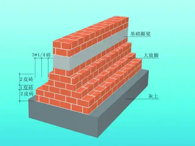 农村建房用筏板基础好还是条形基础好