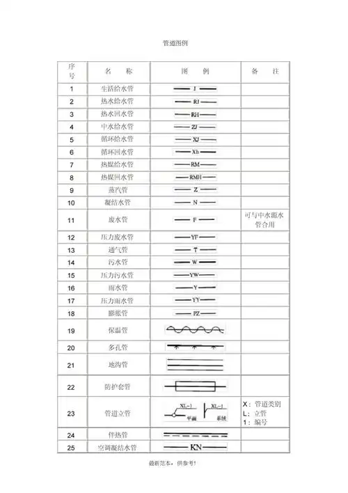 给排水图例的标注