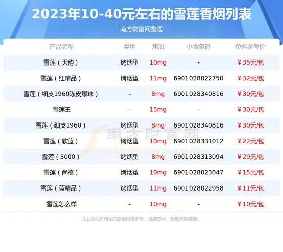 本站提供的香烟价格数据仅供参考,请以当地具体报价为准.