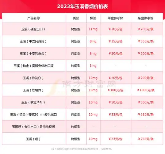 玉溪软出口版香烟价格2023多少一条 - 南方财富网