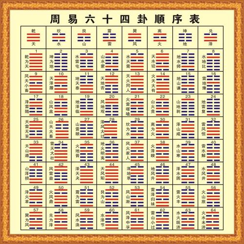 入门股票推荐什么书看_易经入门必须要先看哪些书_期