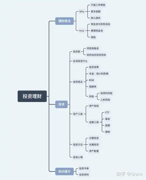 从0到1投资理财新手指南