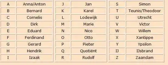 荷兰语的26个字母全拼