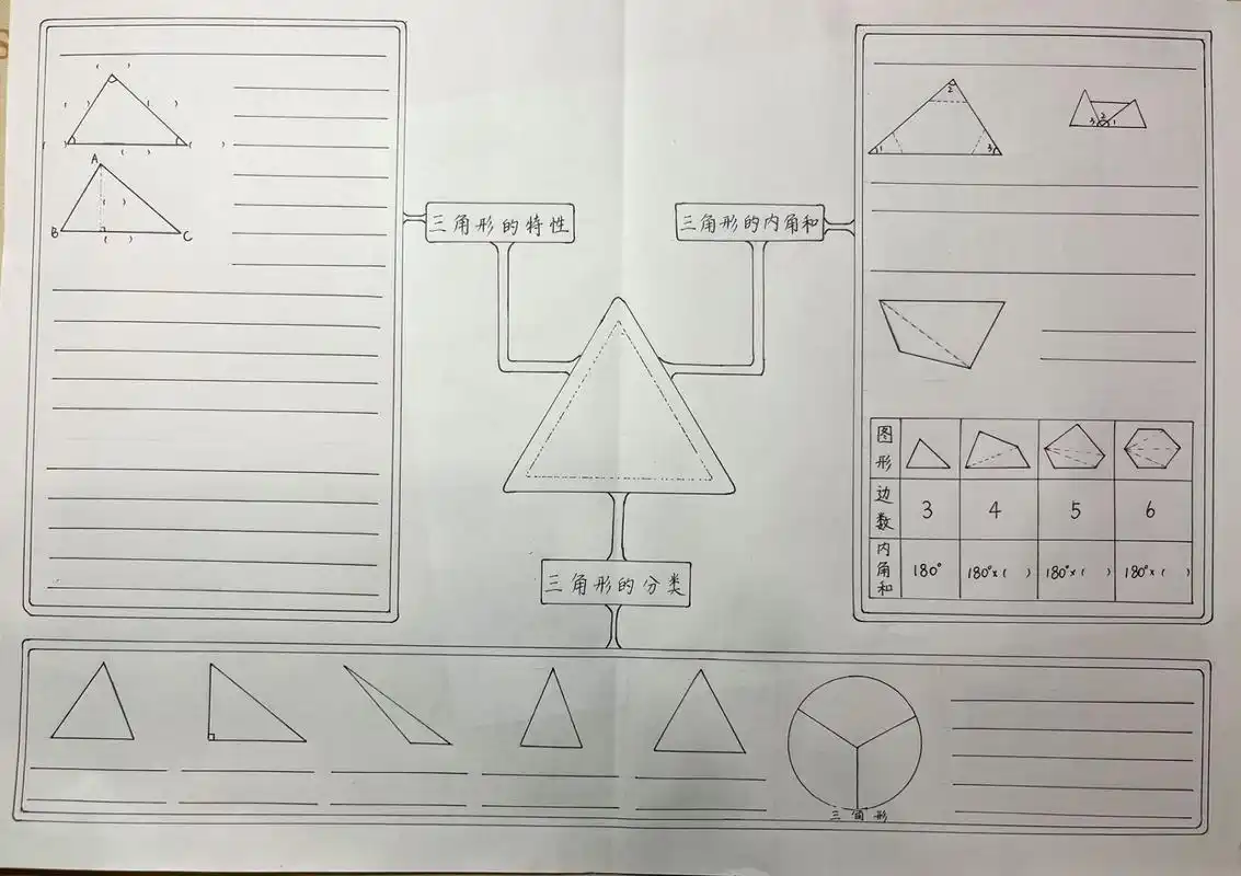 数学小报 四年级下册 第五单元 三角形