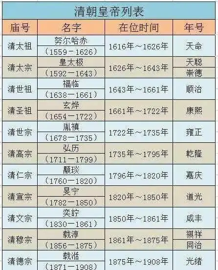 清朝12位皇帝的年号有什么含义