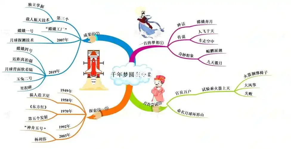 部编版四年级语文下册思维导图,有电子版,课文重点一目了然