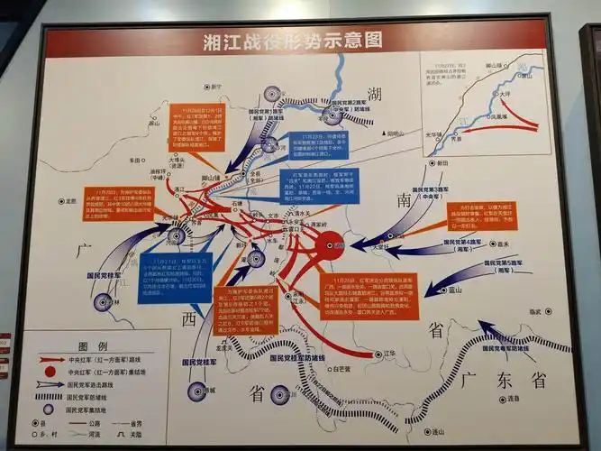 湘江战役形势示意图