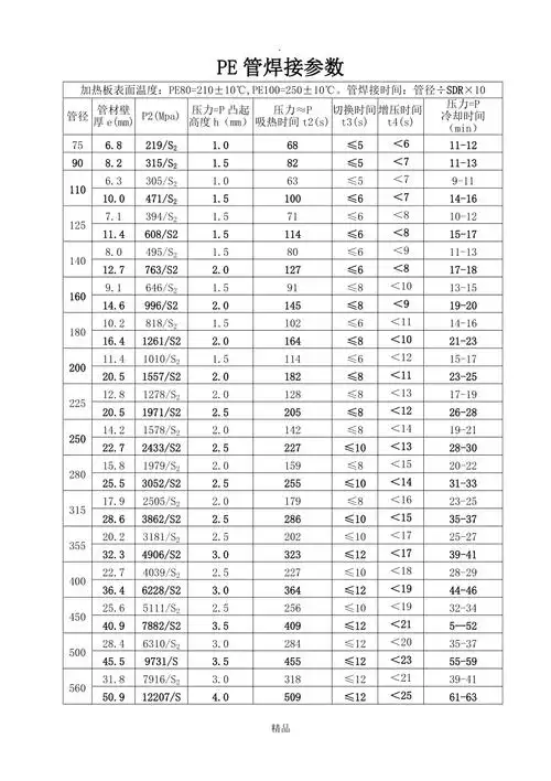 pe管焊接参数
