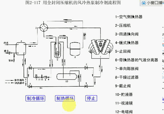 [分享]图解制冷原理(内含动态原理图)
