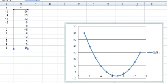 excel如何输公式画函数图像