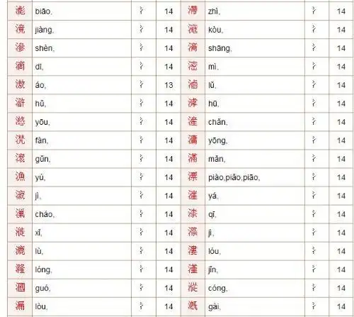 康熙字典14笔画的字,要带三点水的?