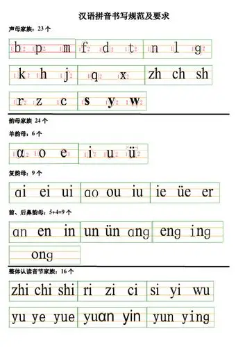 汉语拼音书写规范及要求 声母家族:23个 韵母家族24个 单韵母:6个 复