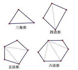 五边形的内角和是多少五边形的内角和是多少度