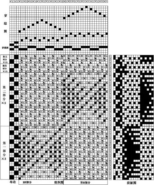 包括两组经纱和两组纬纱织成的双层组织,该双层组织由平纹组织和蜂巢