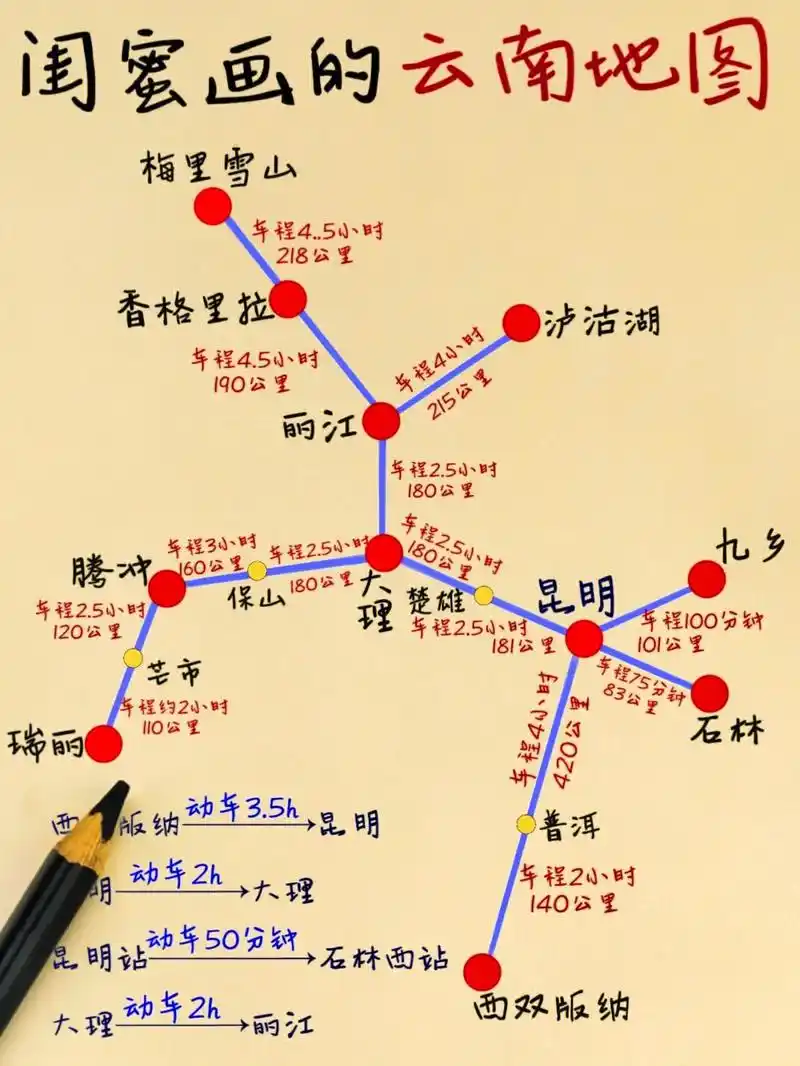 云南旅游攻略|手绘地图.云南地图‖详细旅游攻略,不绕路,很实 - 抖音