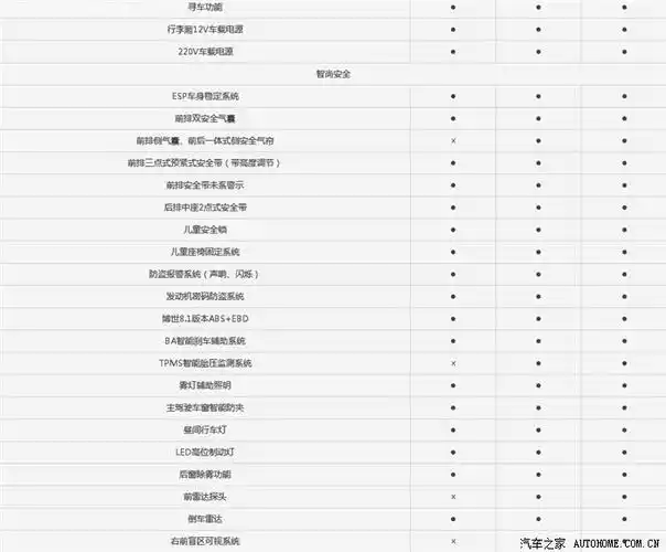 运动版的配置终于搞到手了大家进来看看