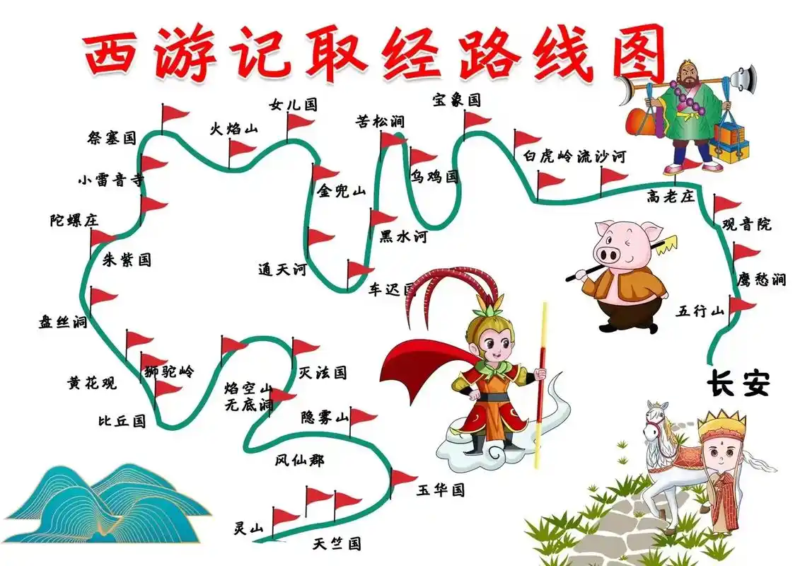 西游记取经路线图.需要保存的家人们赶紧点赞收藏吧##小学语文 - 抖音