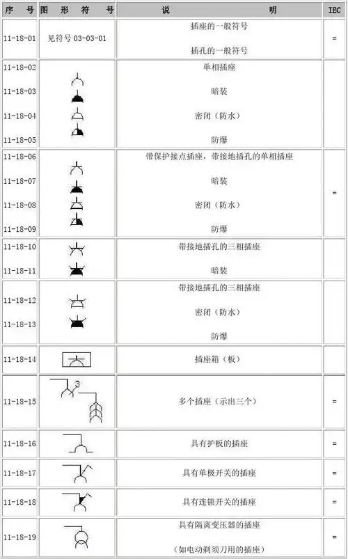 插座符号大全免费下载