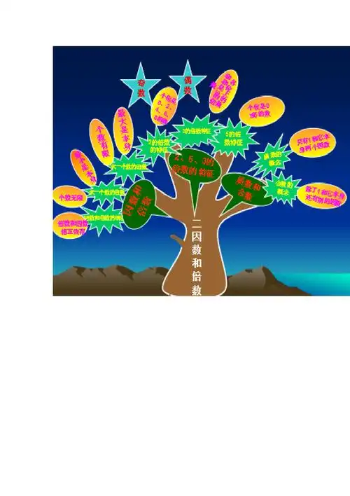 五年级因数和倍数知识树