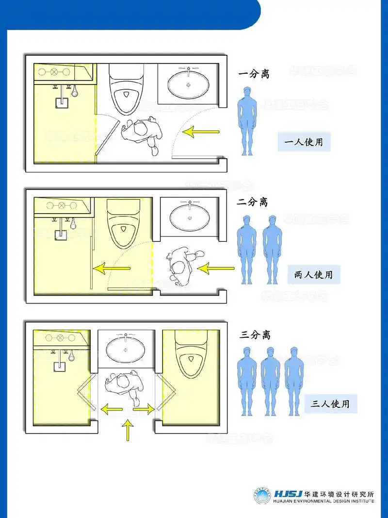 什么是卫生间三分离?