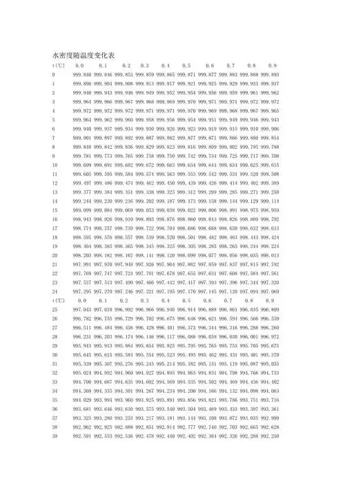 水的密度和黏度虽温度变化