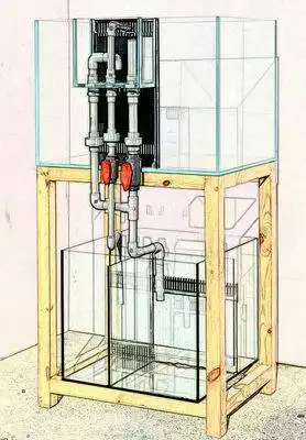 打算做个背包溢流,请教第二图的下水口为什么要加弯头让下水口冲下?