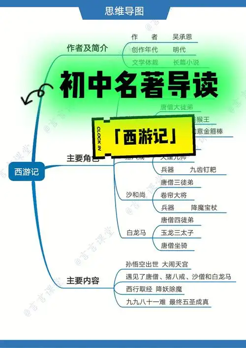 初中名著导读西游记