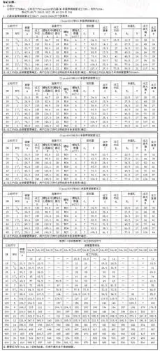 选型样本hg/t 20615-2009国标号请选择钢管壁厚等级请选择公称压力请
