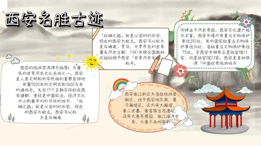 简约旅游宣传西安的名胜古迹手抄报