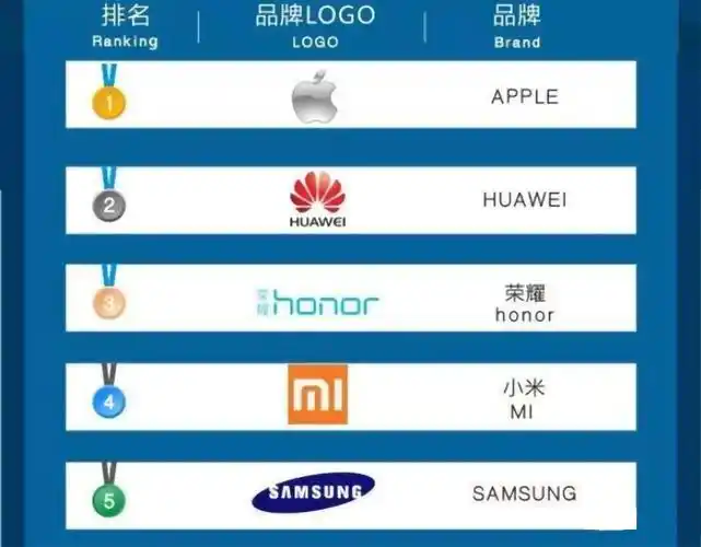 越南人一般都用哪些牌子的手机?