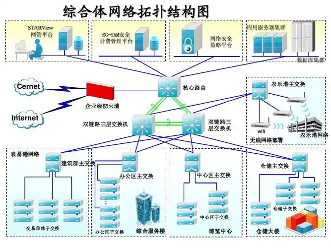 网络拓扑结构图