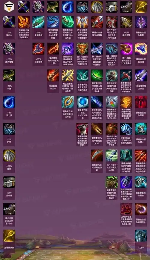 云顶之弈:玩腻了狂野骑士阵容?试一试稳定吃分绿豆冰阵容!