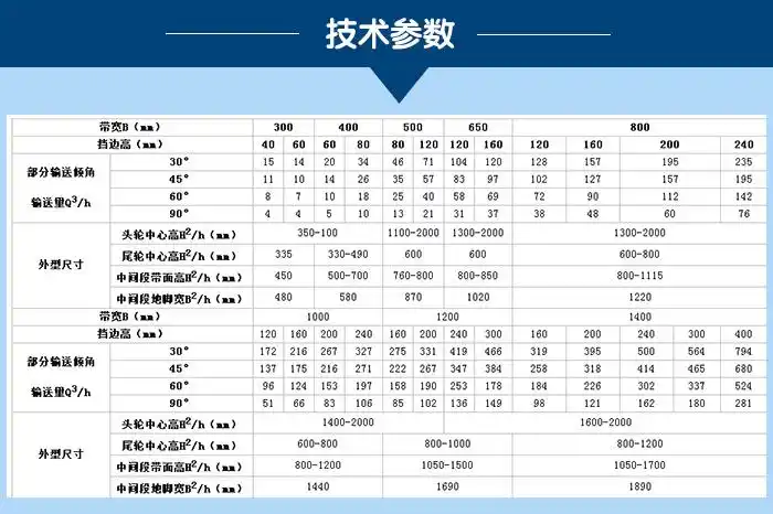 大倾角皮带输送机技术参数