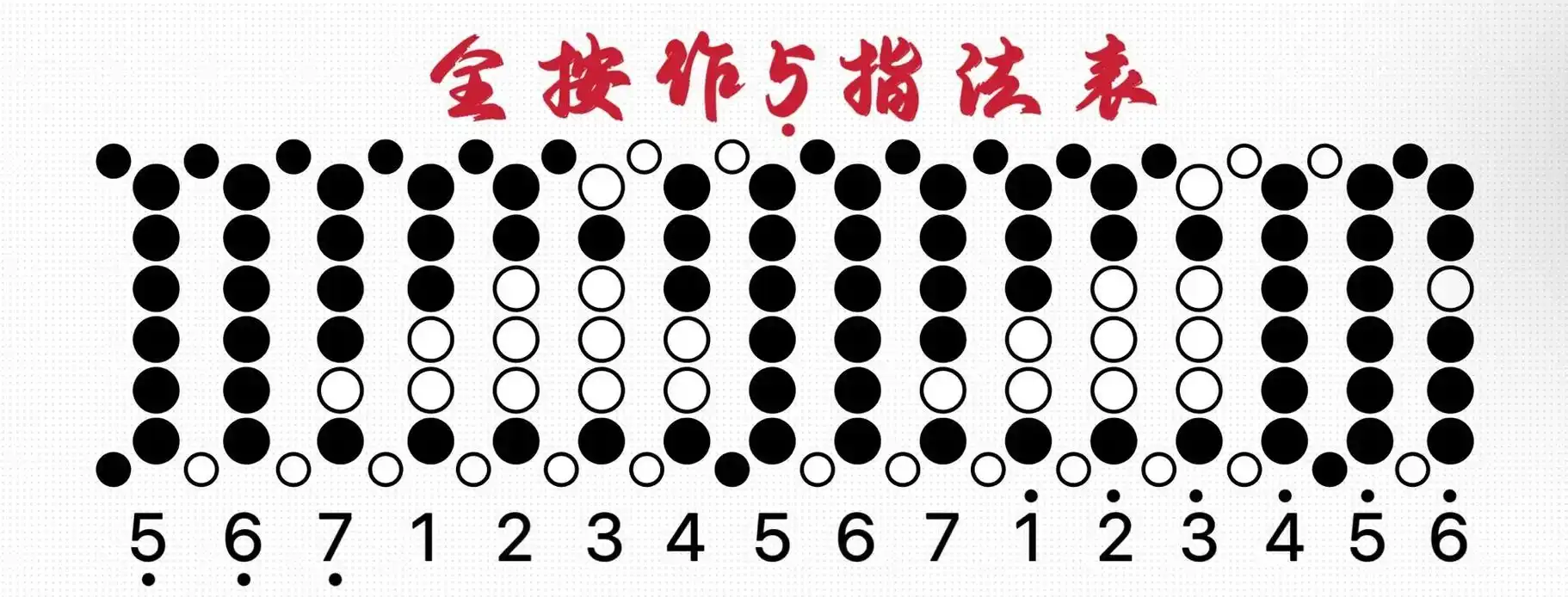 「全网最全八孔箫指法表参考」 继上期竹笛教学指法参考笔记后, - 抖