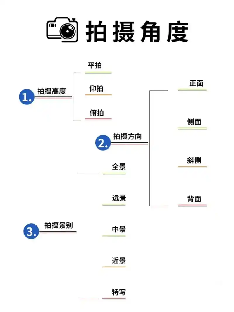 人像拍摄角度怎么拍.五一出游,人群密集,怎么给女孩子拍照,选 - 抖音