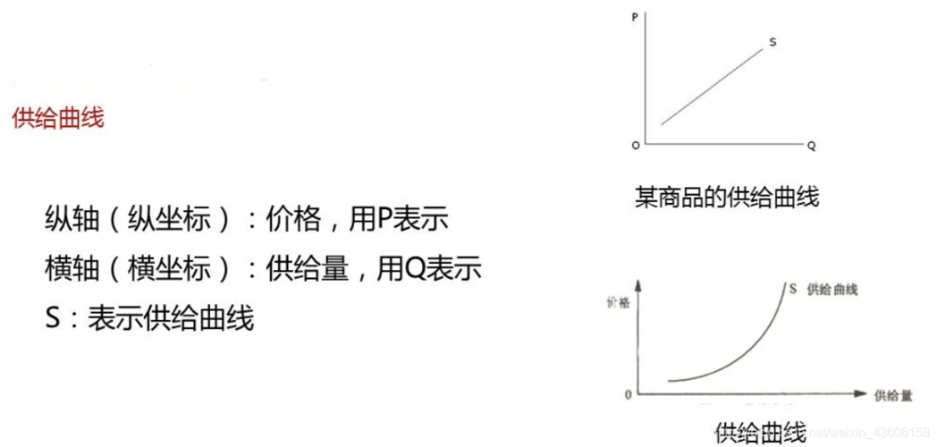管理经济学【二】之 供求分析_管理经济学需求供给分析题-csdn博客