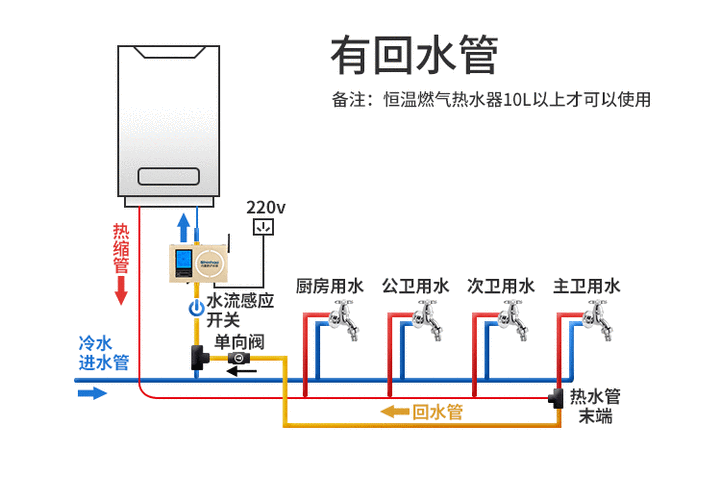 回水器循环泵热水循环系统回水泵新沪泵回水器热水循环家用全自动零
