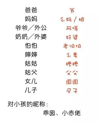 苏州人的亲戚称呼