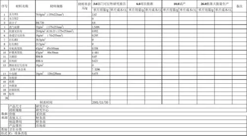 (最新)新产品成本分析表(精品)