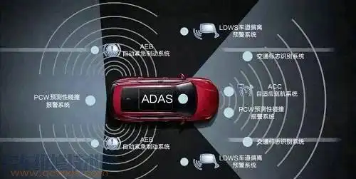 什么是汽车主动安全系统和被动安全系统