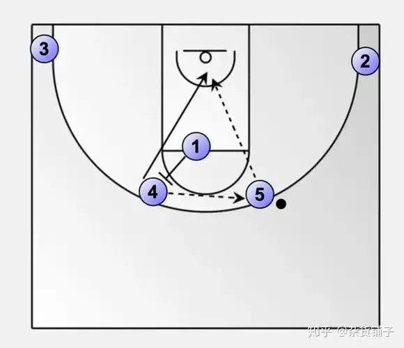 篮球怎么破5v5人盯人战术? - 知乎