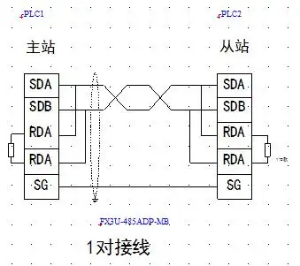 三菱通讯板的接线,fx3u-485bd的5个接线端子分别是?