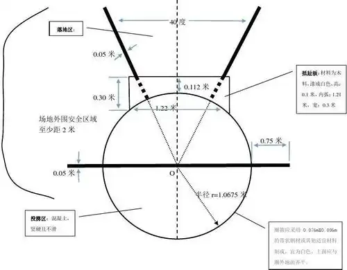 铅球投掷场地规格